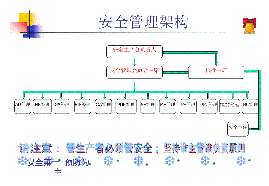 员工入厂安全培训教材课件_第4页