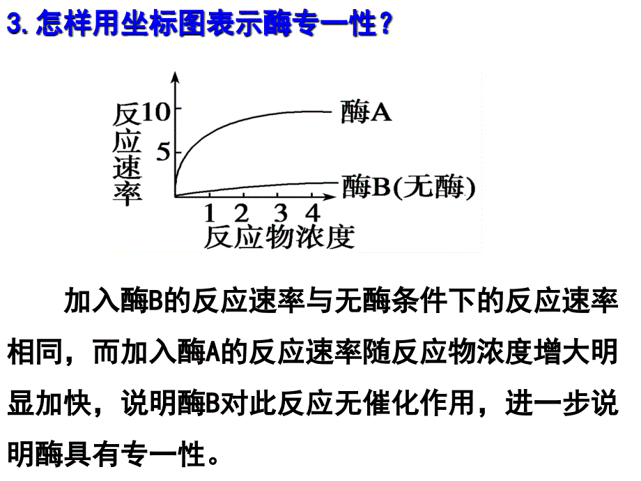 物质的运输方式和酶的曲线分析_第3页