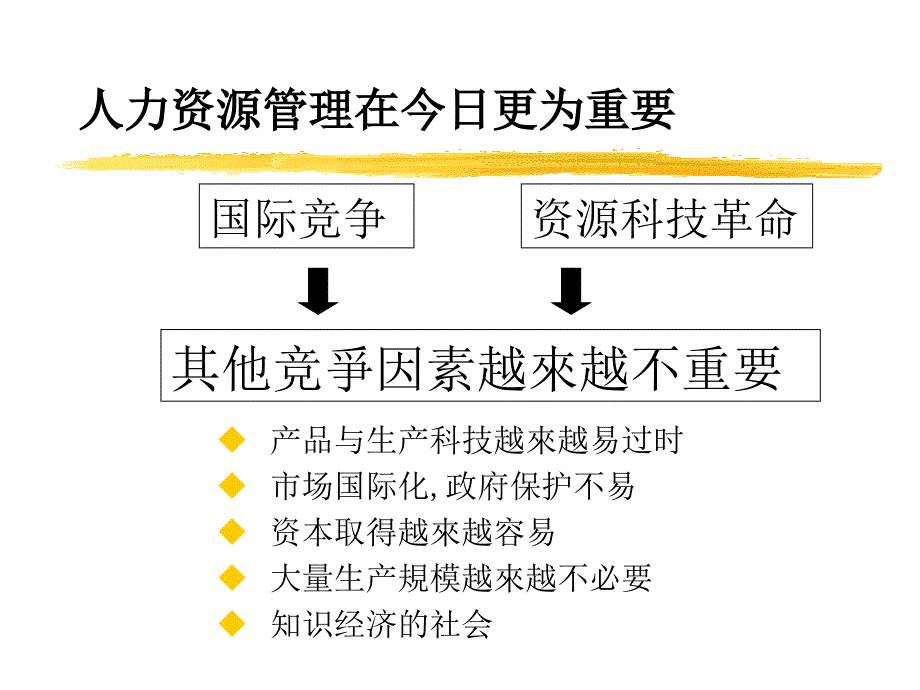 当代人力资源管理的重要性_第1页