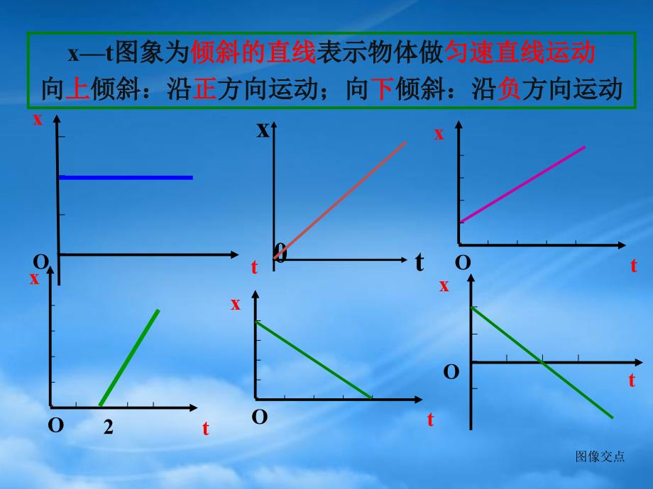 位移速度-时间图像(PPT38页)_第3页