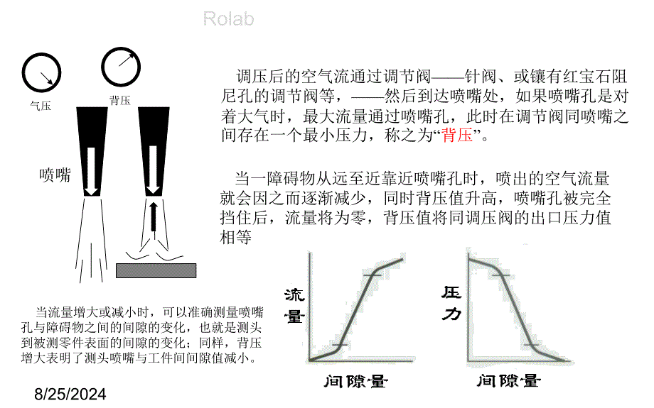 气动量仪原理_第4页