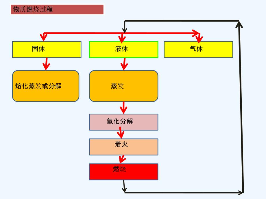 焊接安全基础知识_第3页