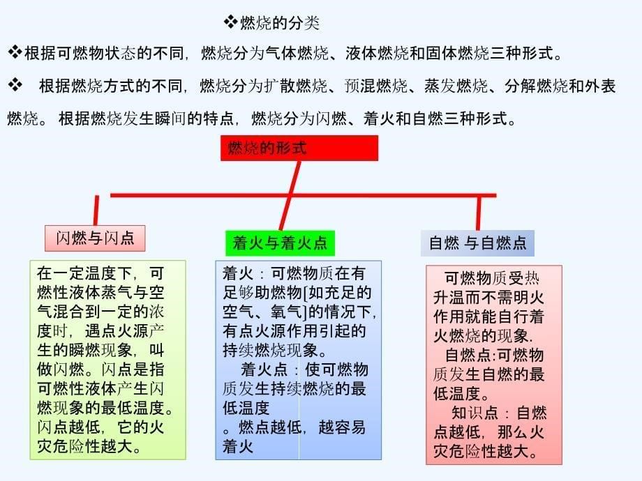 焊接安全基础知识_第5页