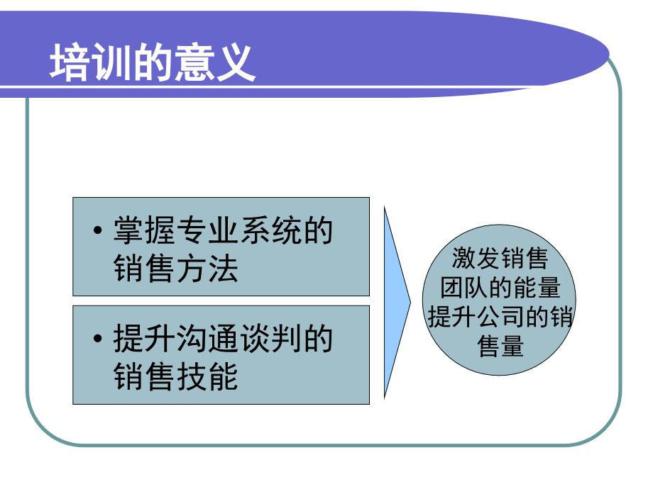 营销人员沟通技巧培训_第2页