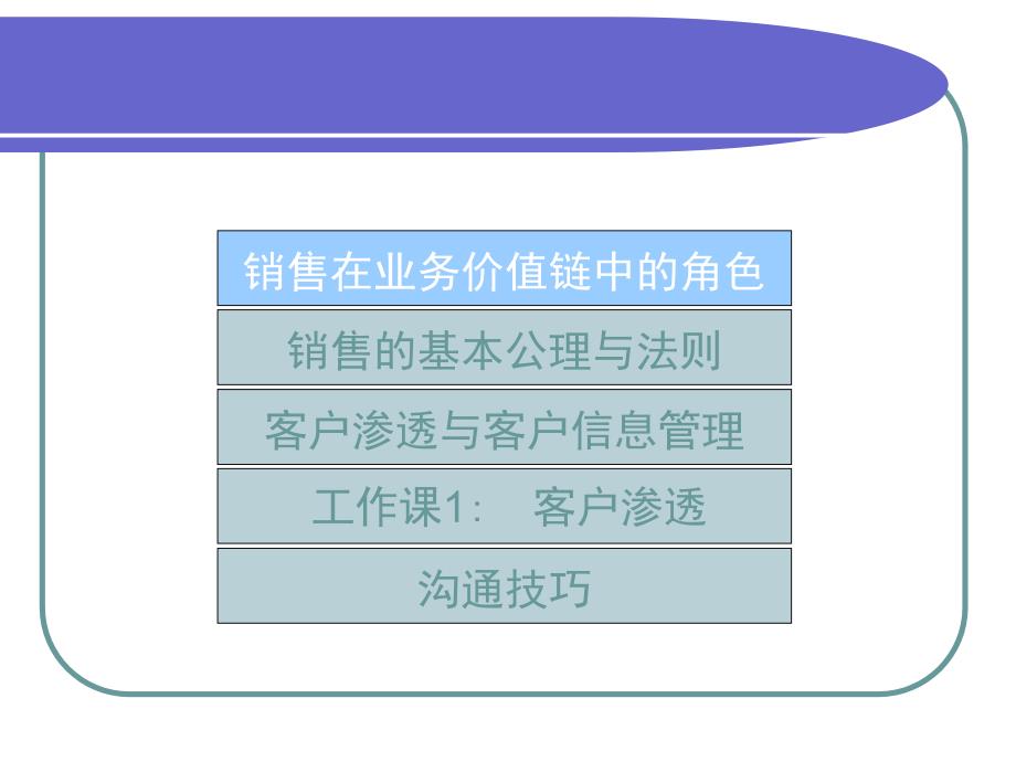 营销人员沟通技巧培训_第4页