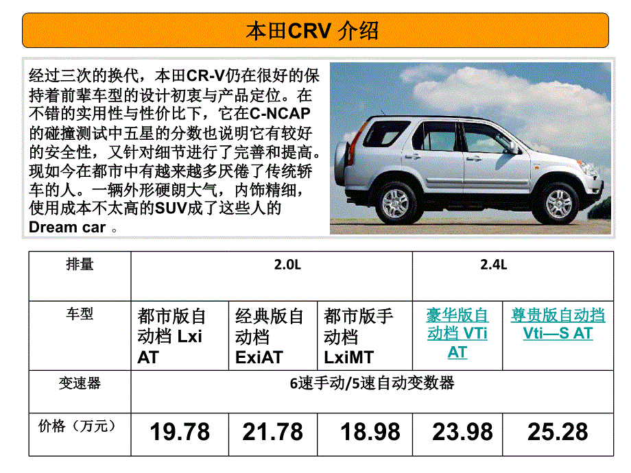 本田CRVPK尼桑逍客_第2页