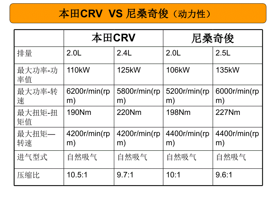 本田CRVPK尼桑逍客_第4页