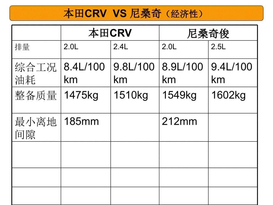 本田CRVPK尼桑逍客_第5页