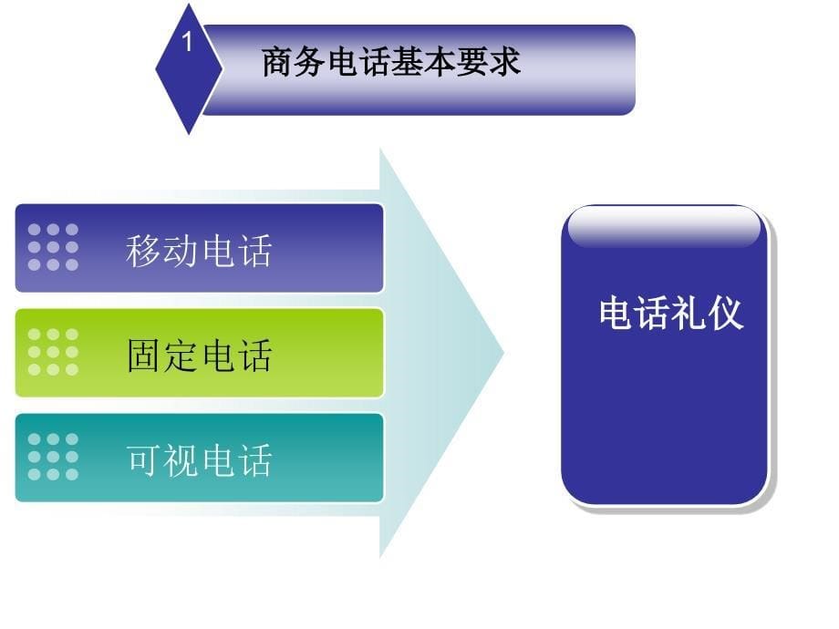 《商务通信礼仪》PPT课件.ppt_第5页