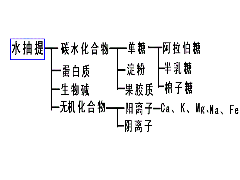 第5章木材提取物_第3页