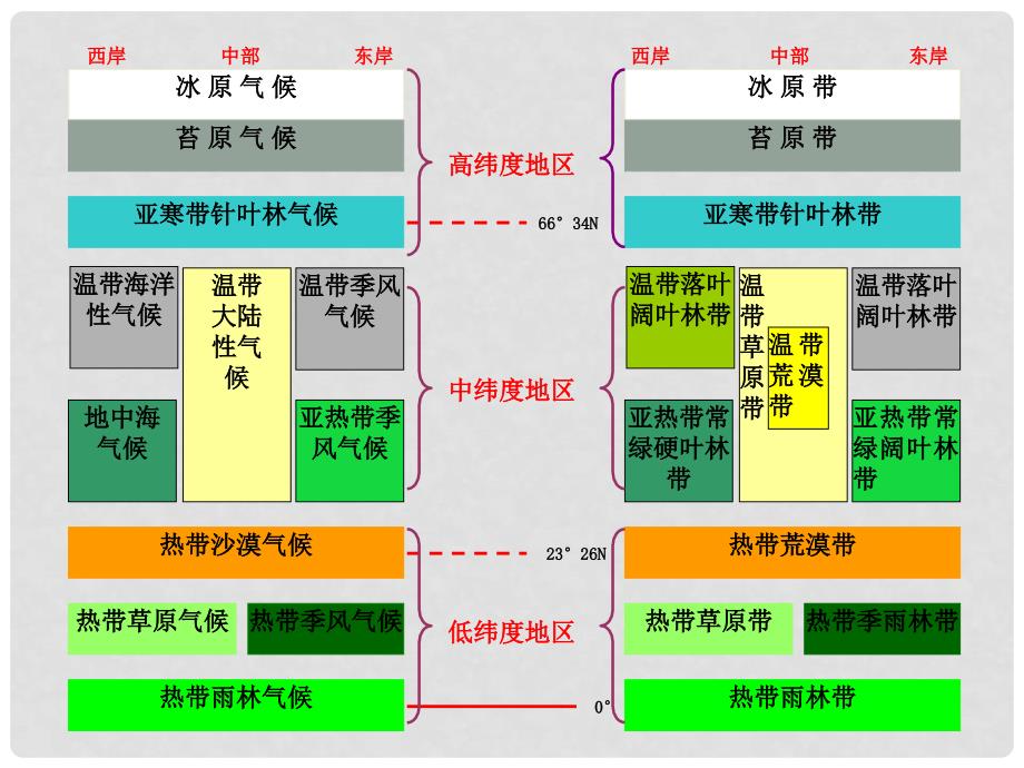 高中地理《22森林的开发和保护》课件1（人教版必修3）_第4页