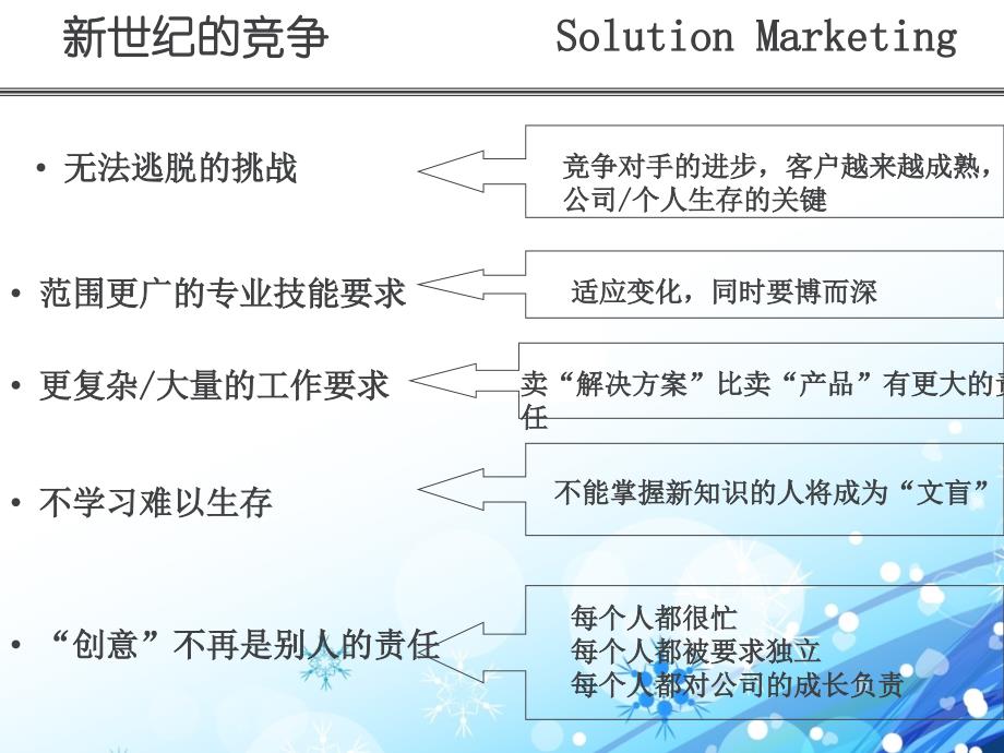 汽车销售技巧培训_第2页