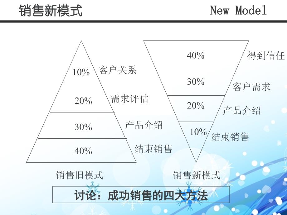 汽车销售技巧培训_第3页