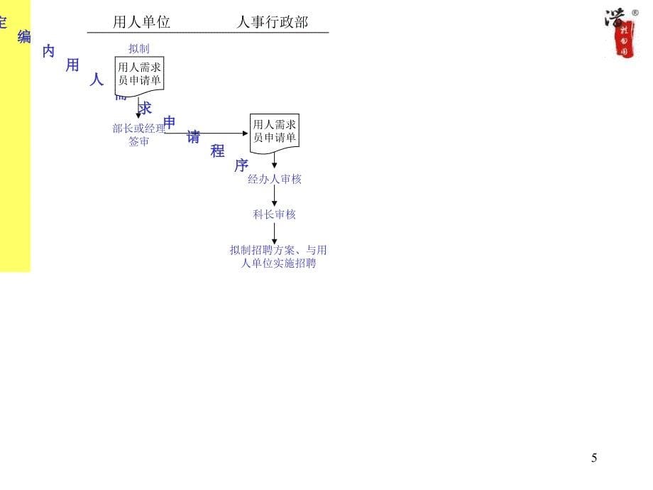 公司全套作业流程图（全套）_第5页