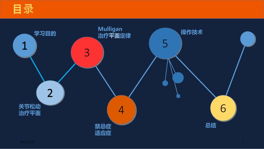 动态关节松动术Mulligan ConceptPPT课件_第2页