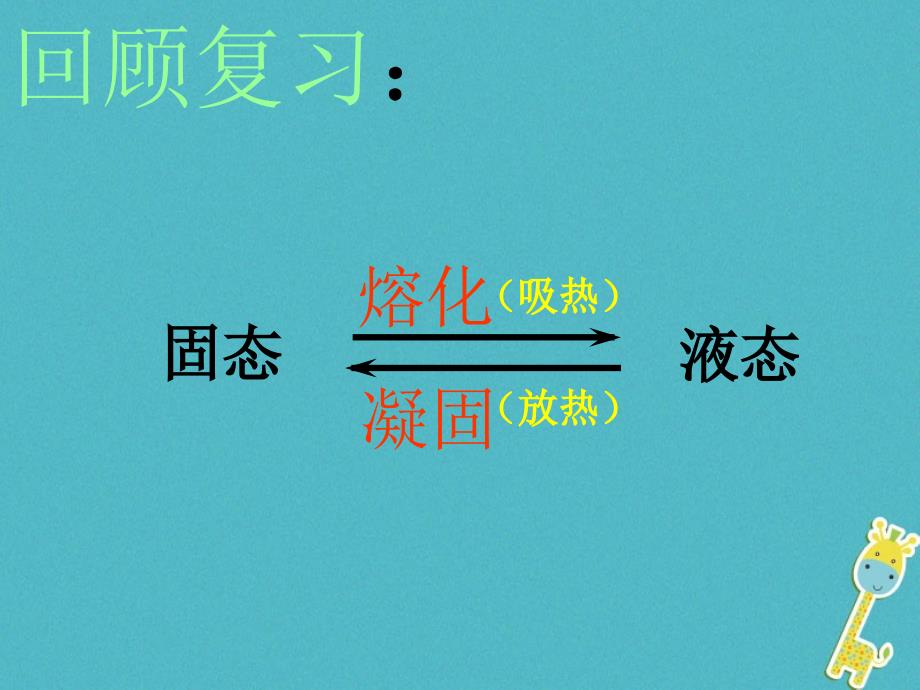 八年级物理下册 7.3《汽化和液化》1 北京课改版_第1页