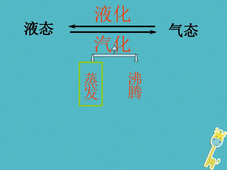 八年级物理下册 7.3《汽化和液化》1 北京课改版_第2页