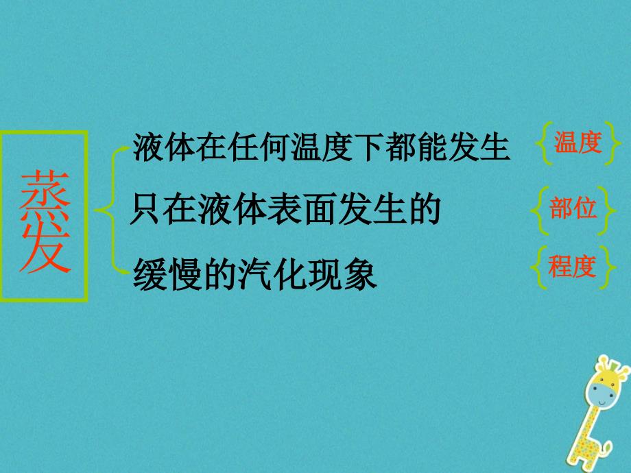 八年级物理下册 7.3《汽化和液化》1 北京课改版_第4页