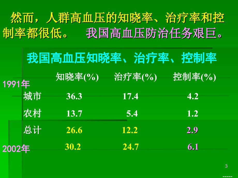 内科进展心高血压诊断及防治进展参考PPT_第3页