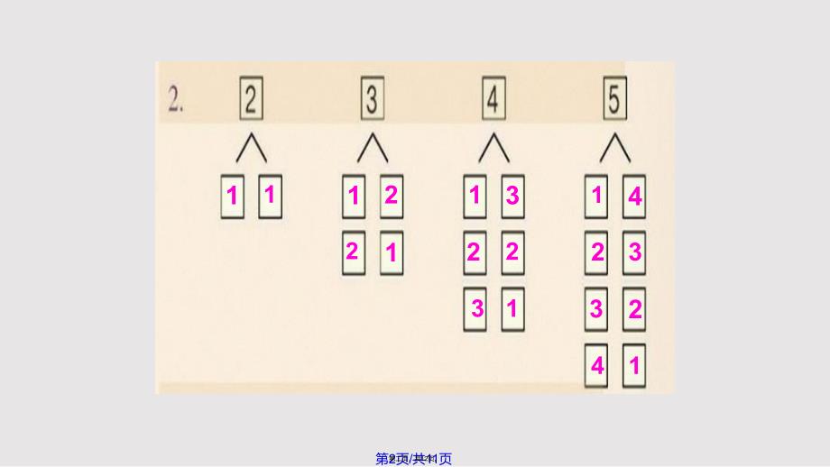 以内数的认识整理与复习实用教案_第2页