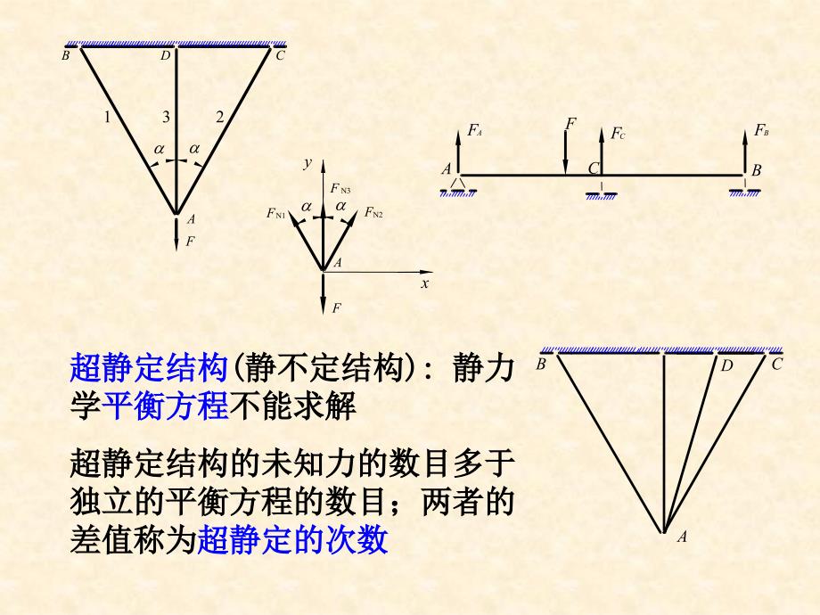 材料力学土木类第六章简单的超静定问题_第2页