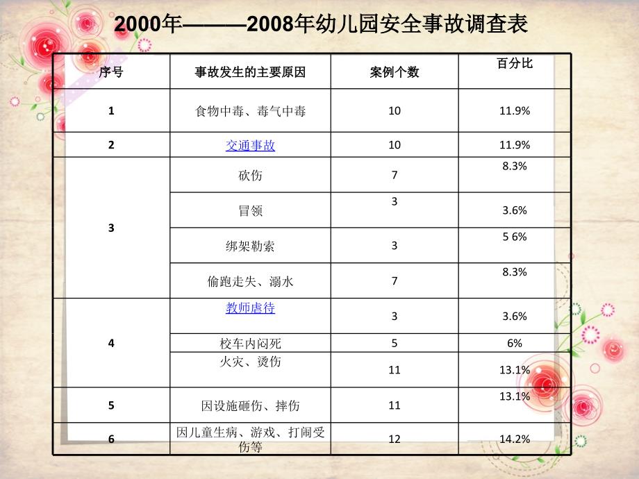 幼儿园危机管理模式课件_第3页