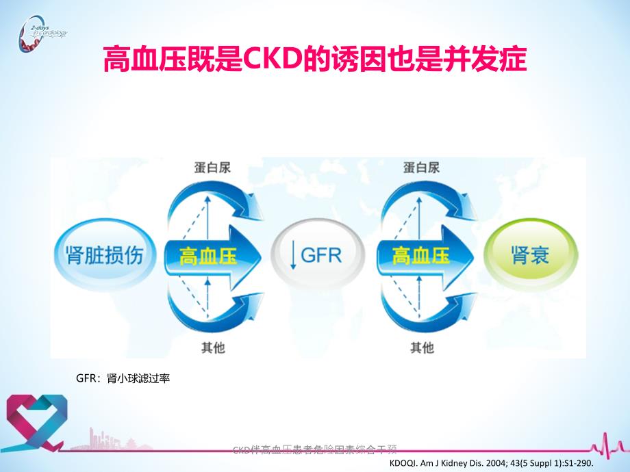 CKD伴高血压患者危险因素综合干预课件_第4页