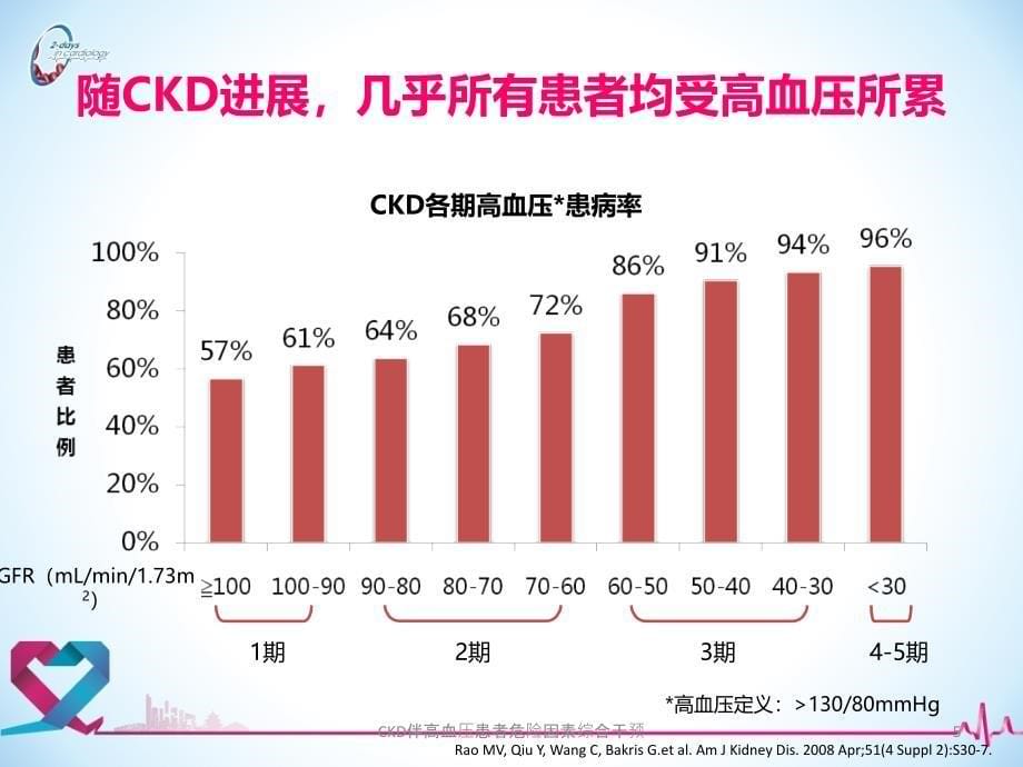 CKD伴高血压患者危险因素综合干预课件_第5页