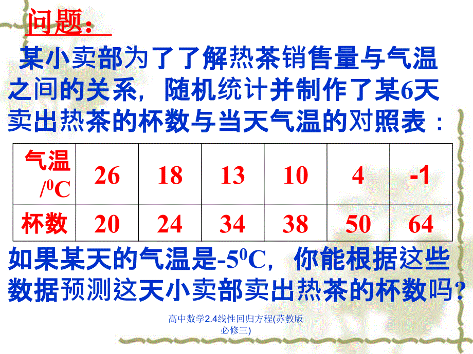 高中数学2.4线性回归方程苏教版必修三课件_第3页