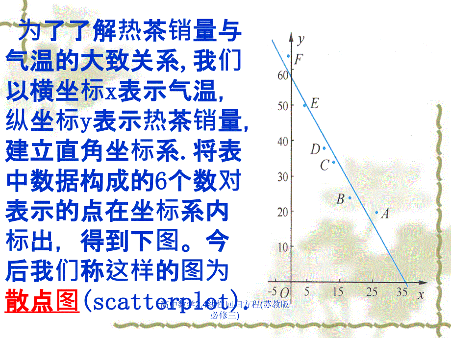 高中数学2.4线性回归方程苏教版必修三课件_第4页