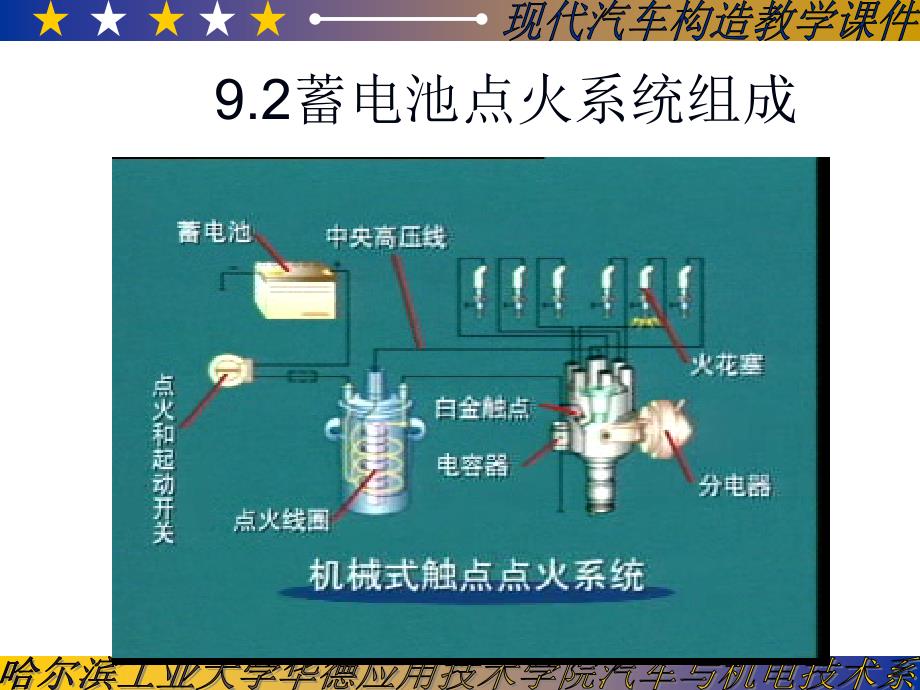 汽车构造讲义PPT_第3页