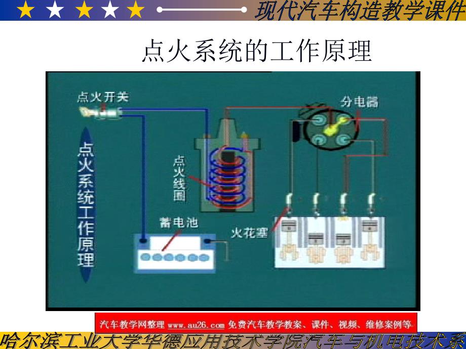 汽车构造讲义PPT_第4页