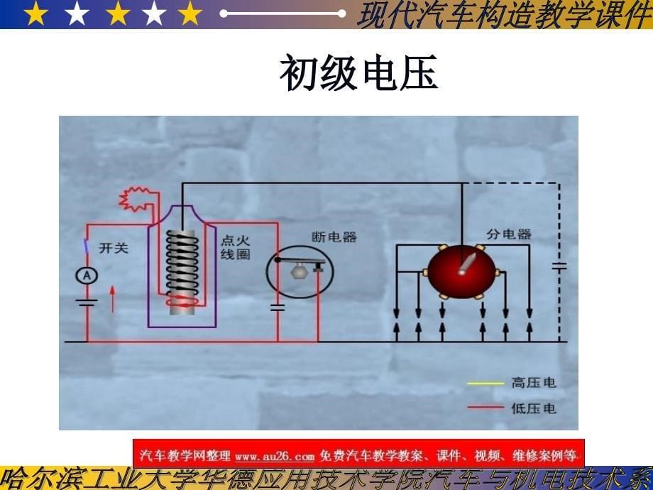 汽车构造讲义PPT_第5页