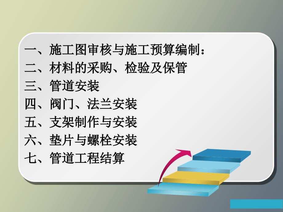 化工工艺管道安装技术研讨材料_第3页