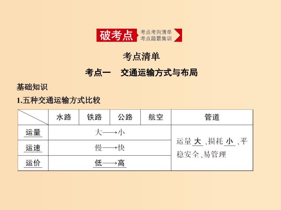 （5年高考3年模拟课标A版）2020年高考地理总复习 专题十一 交通运输布局及其影响课件.ppt_第2页