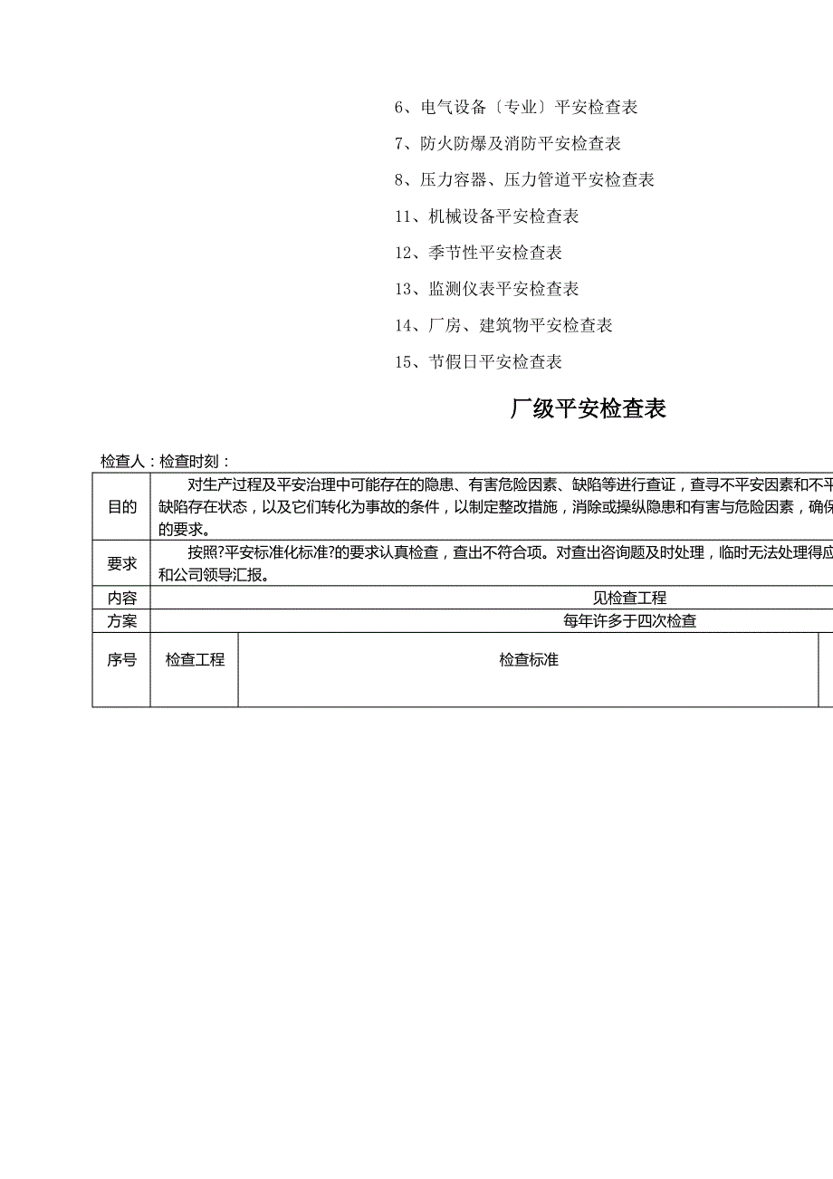 炼铁厂安全检查表(综合、车间、专业、班组等)_第2页