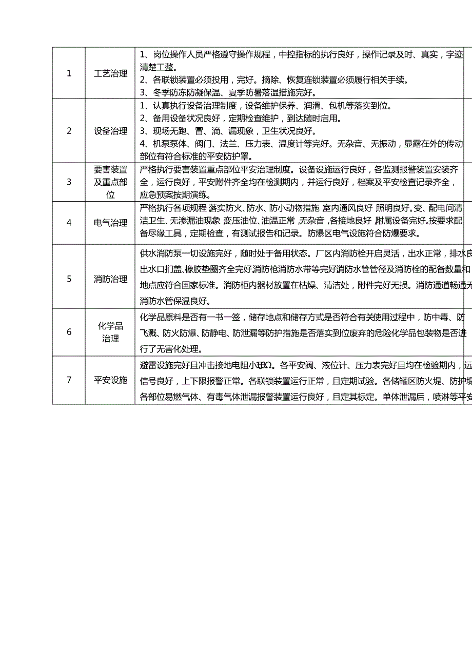 炼铁厂安全检查表(综合、车间、专业、班组等)_第3页