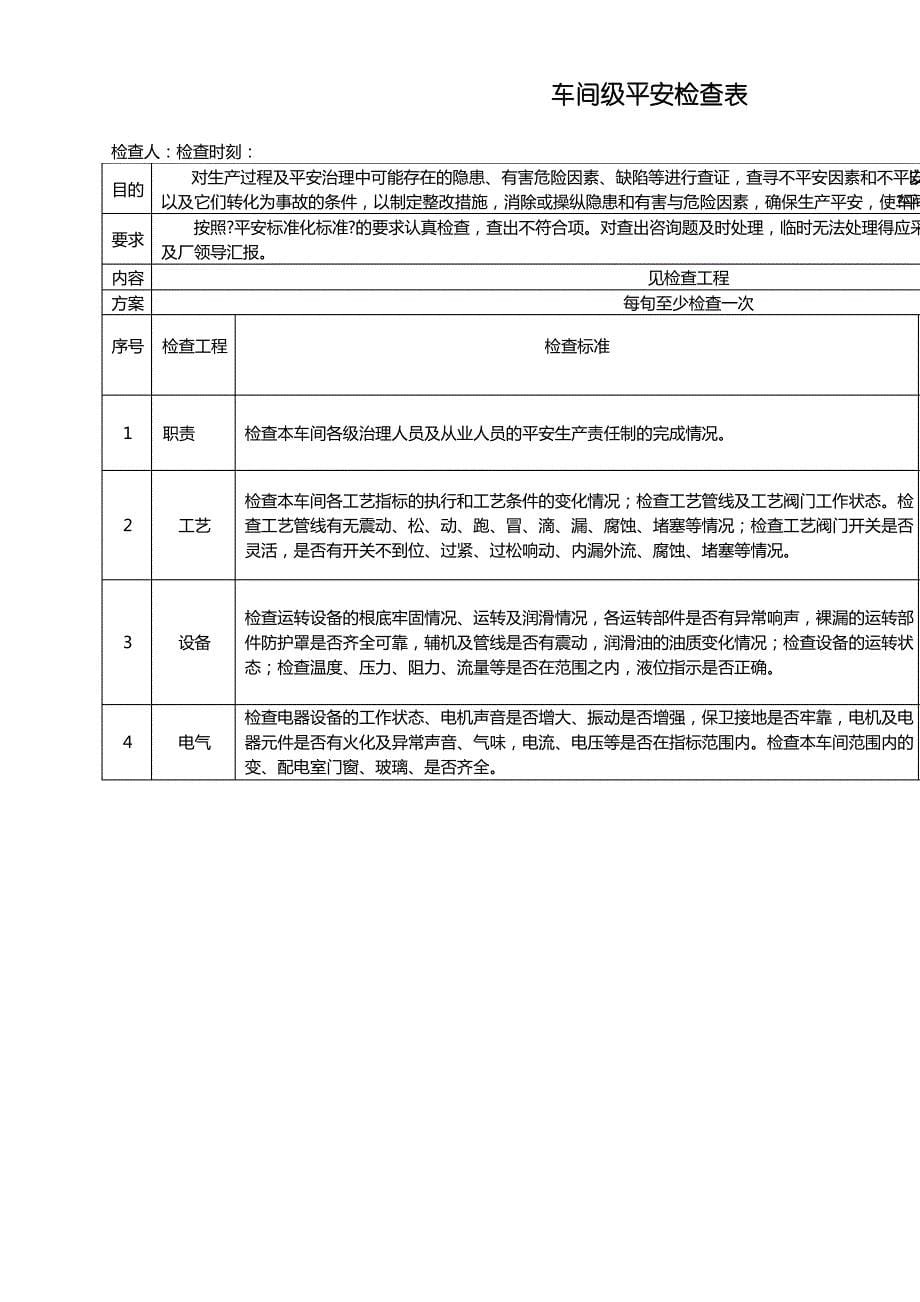 炼铁厂安全检查表(综合、车间、专业、班组等)_第5页