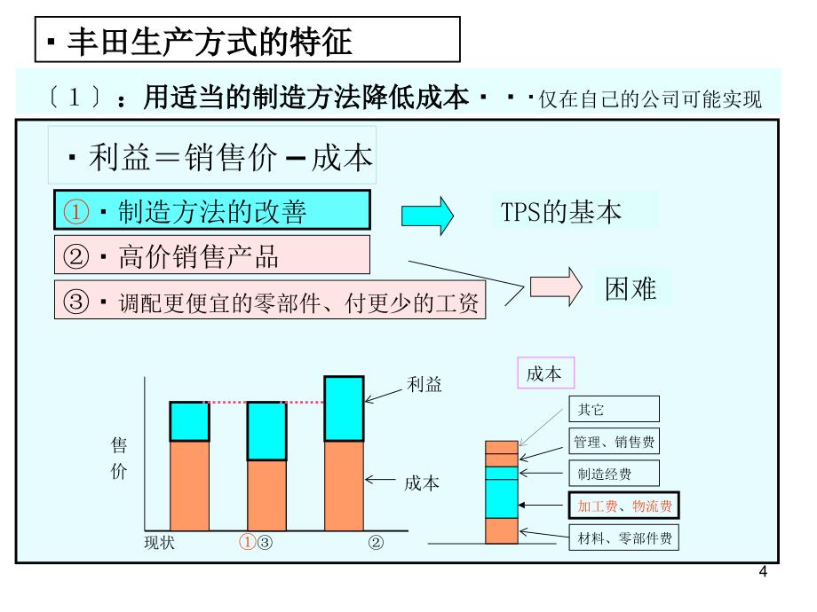 TPS丰田生产方式中文版完整版_第4页