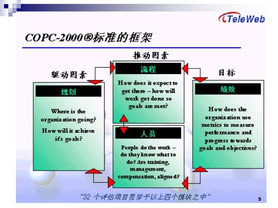 COPC顾客服务提供商标准数学_第5页