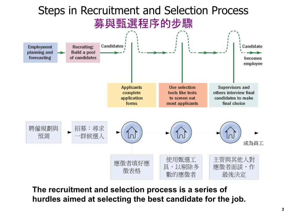 Human Resource Management 10e_第3页