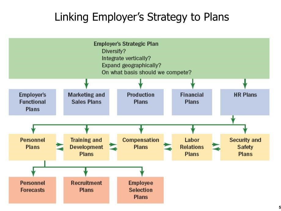 Human Resource Management 10e_第5页