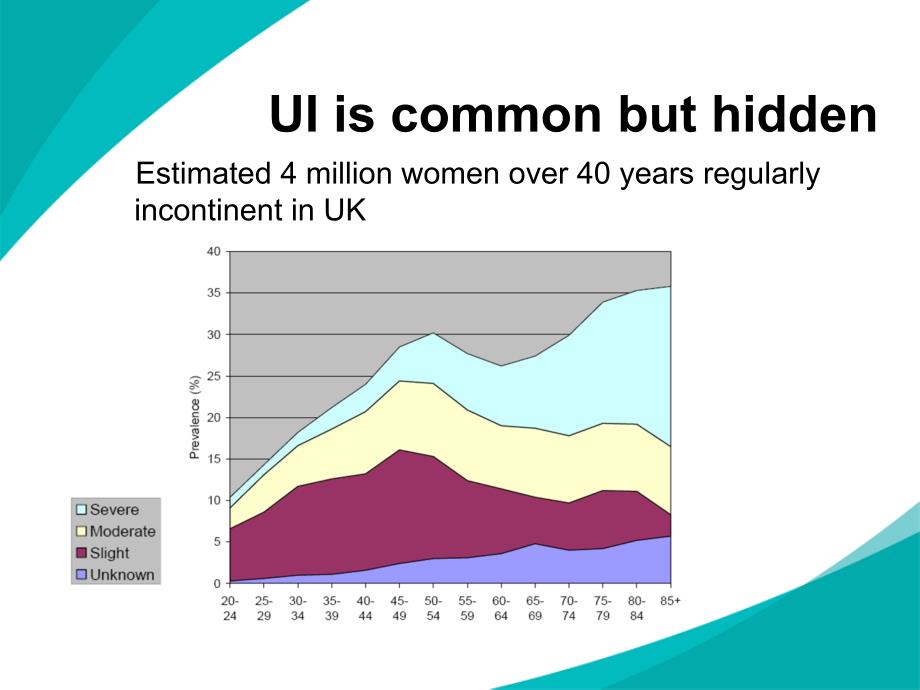 Urinary incontinence in women_第4页