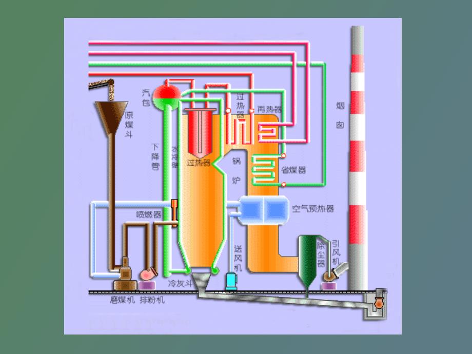 锅炉的作用及设备组成_第3页