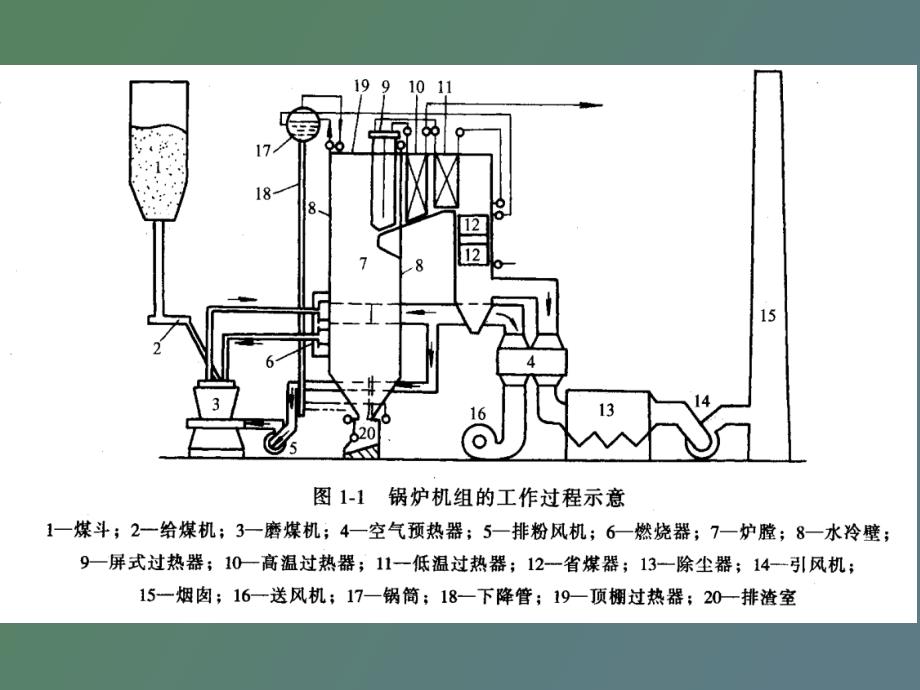 锅炉的作用及设备组成_第4页