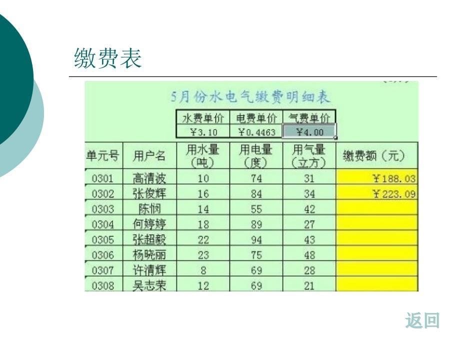 表格信息的加工和表达通用课件_第5页