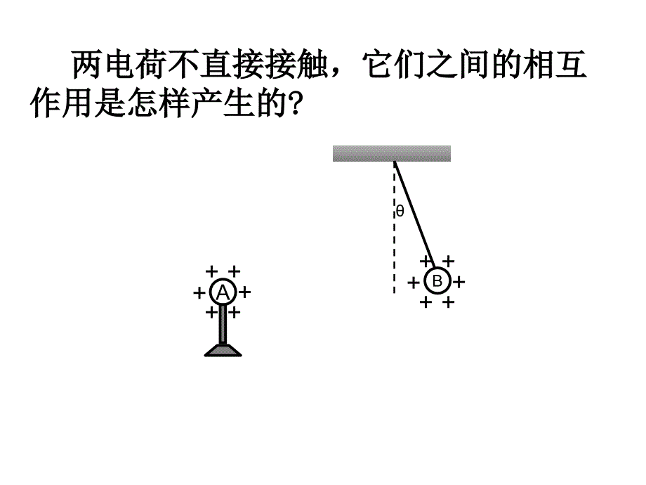 电场强度课件_第2页