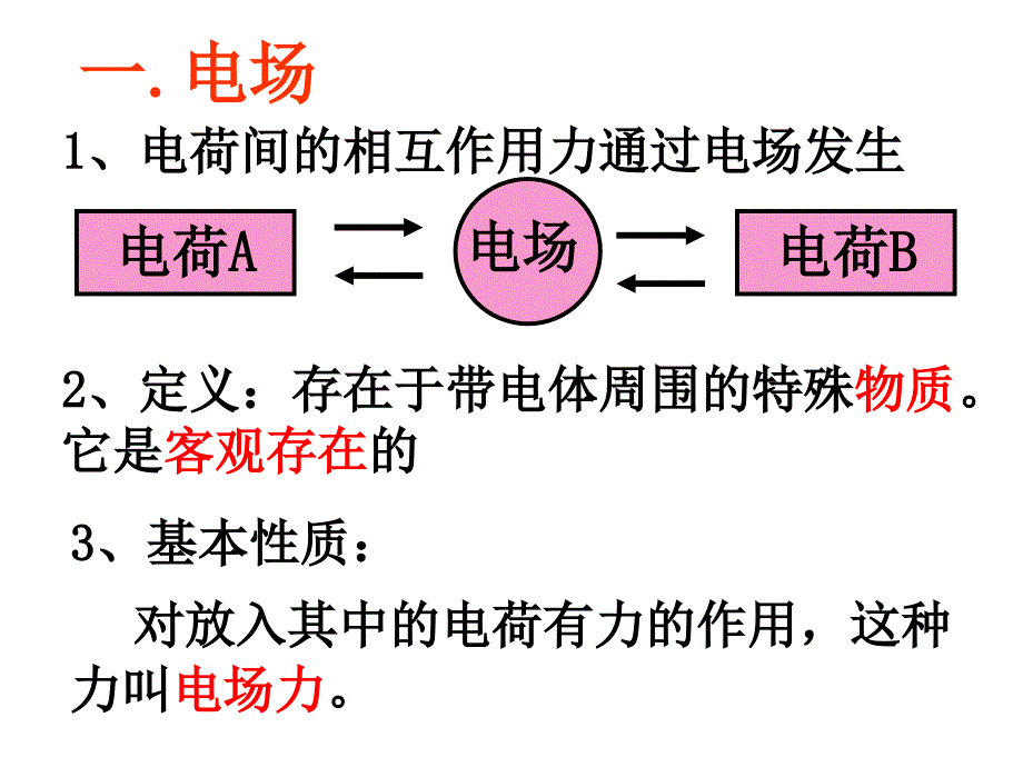 电场强度课件_第3页