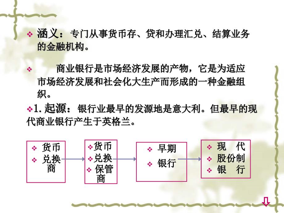 货币银行学之商业银行_第3页