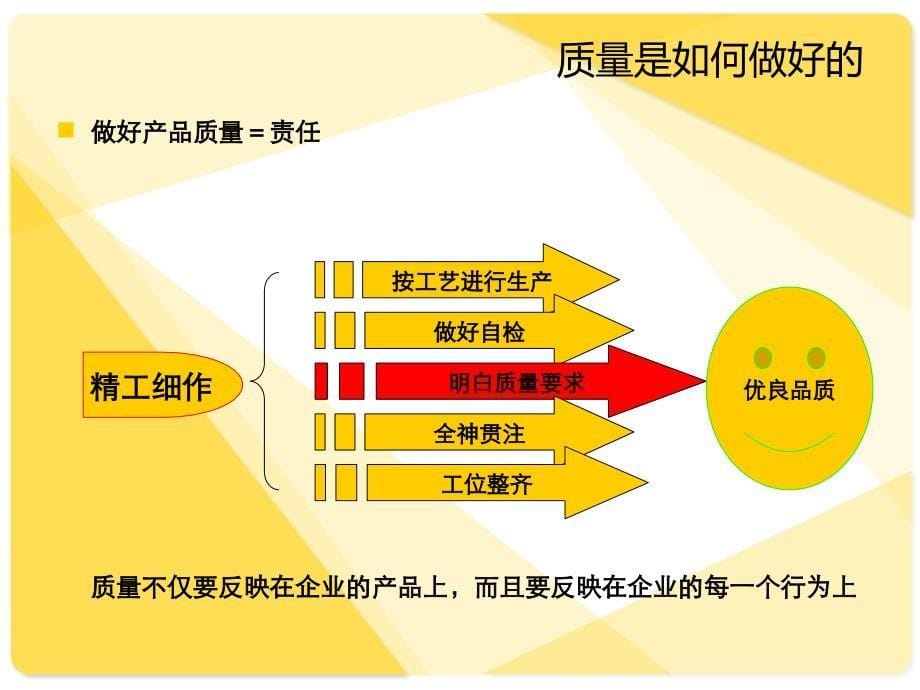 车间员工培训资料_第5页